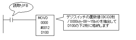 プログラム