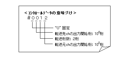 動作説明