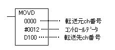 動作説明_MOVD