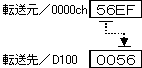 動作説明_転送元と転送先