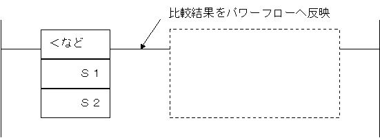 LD(ロード)接続型_CS1/CJ1シリーズのみ