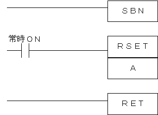 RSET命令を使用する場合