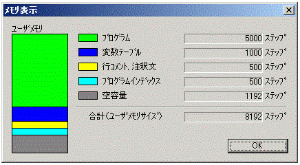 メモリ表示_PLC機種が 形CP1Eのとき