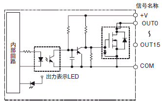 ODユニット出力回路例（図は形CJ1W-OD213）