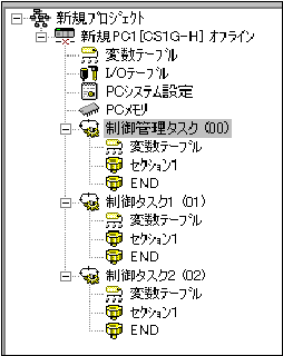図1.プロジェクトツリー