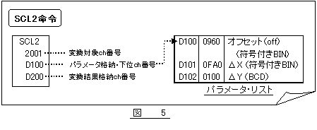 図5　SCL2命令