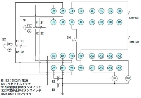 例_テスト出力端子T0を安全入力端子I0,I2で共用し、テスト出力端子T1を安全入力端子I1,I3で共用