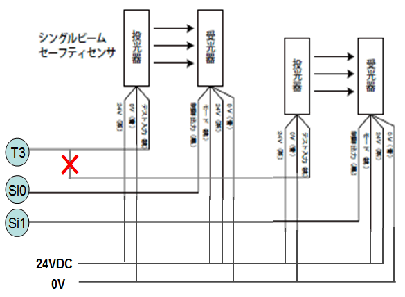 シングルビームセーフティセンサ