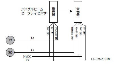 G9SPシリーズの安全入力の配線長_シングルビームセーフティセンサ E3ZS/E3FS を接続する場合