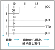 ZEN_ラダープログラムの動作①
