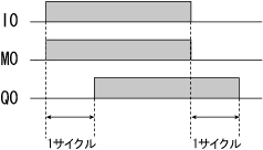 ZEN_ラダープログラムの動作_タイムチャート
