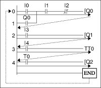 PLC_ラダープログラムの動作①