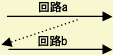 PLCの実行方式
