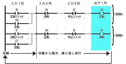＜プログラム例1＞