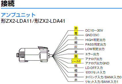 ZX2の各線の意味と入出力段回路図_アンプユニット_ZX2-Lだ11_ZX2-LDA41