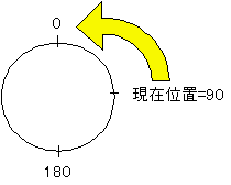 【高速原点復帰をした場合】
