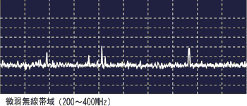 微弱無線帯域(200～400MHz)
