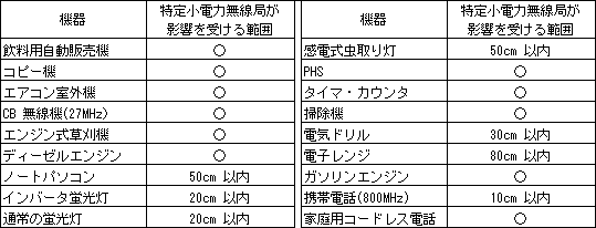 特定小電力無線局　影響