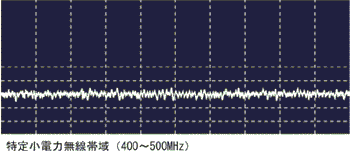SS無線帯域(2400～2500MHz)