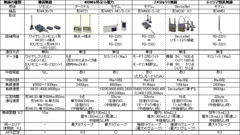 無線危機性能機能一覧