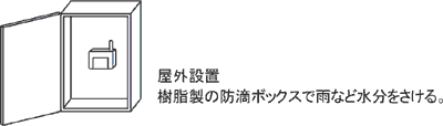 無線機器の屋外設置_樹脂製の防滴ボックスで?などの水分を避ける