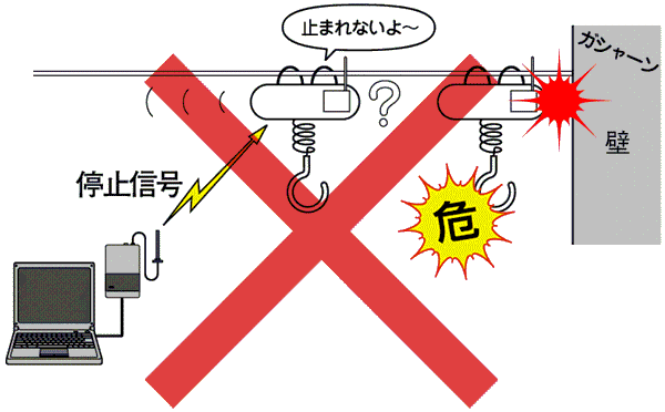 ホイストクレーンなどPL法(製造物責任法)上、問題のある用途ではお勧めできません。