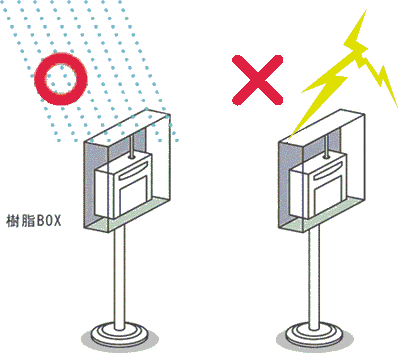 無線機器_天候の影響