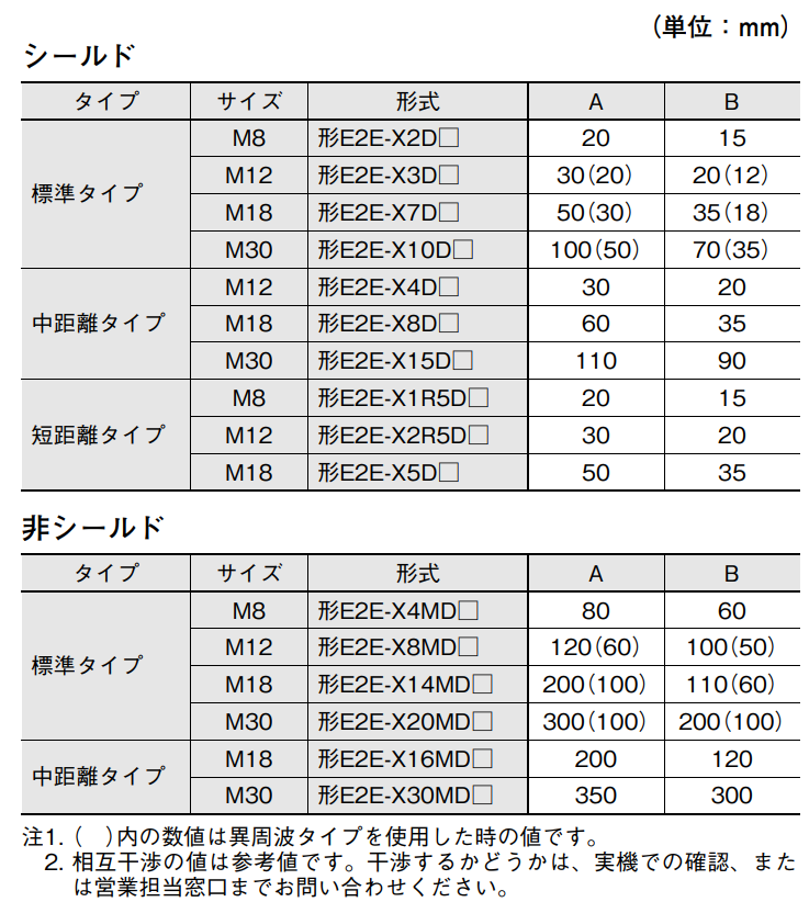 E2E NEXT相互干渉