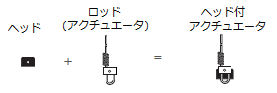 WL_スプリングロッドレバー_アクチュエータ付ヘッド.png