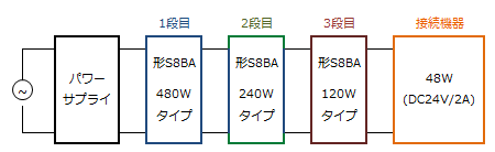 直列接続時のバックアップ時間の算出例