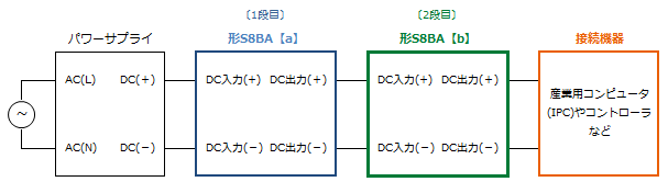 S8BA_構成例