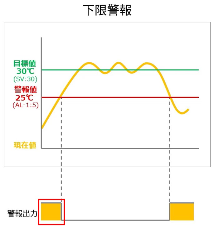 IMG_イラスト_下限警報_問題点_JPG_001.jpg