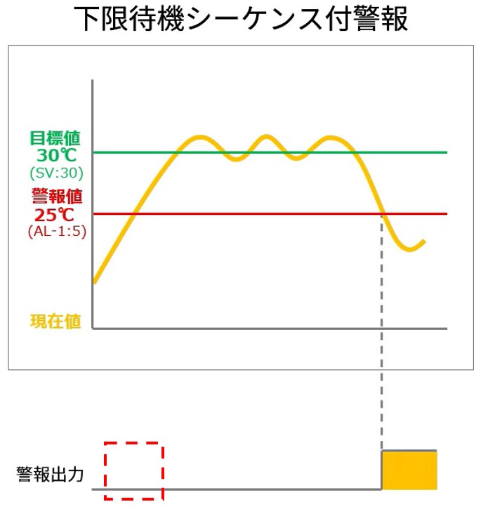 IMG_イラスト_下限待機シーケンス付警報_JPG_001.jpg