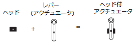 アクチュエータ付ヘッド