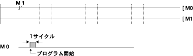 プログラム例