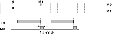 プログラム例