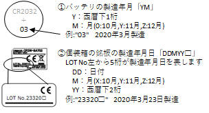 製造年月の読み方_CP2W-BAT02