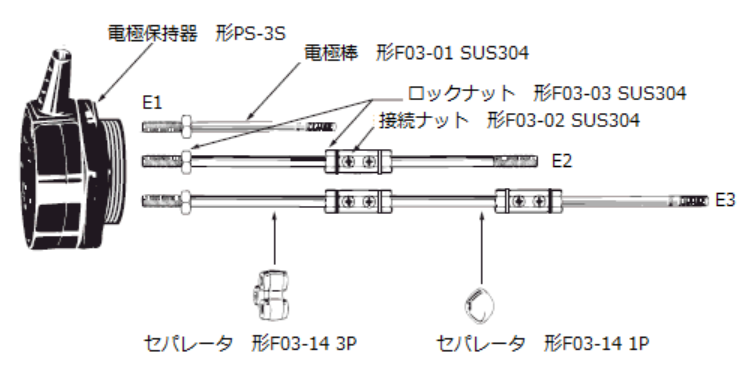 電極棒F03-01を延長した場合の組み立てイメージ