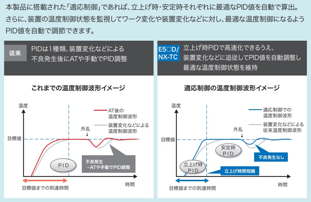 IMG_Product_E5CD、E5ED_動作イメージ_JPG_001.jpg