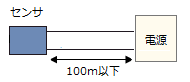 IMG_Product_アンプ内蔵光電センサ_配線距離図_PNG_001.png