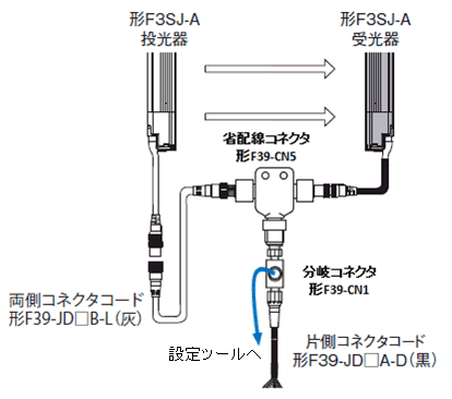 分岐コネクタ F39-CN1の取付例3_省配線コネクタ F39-CN5 と片側コネクタコード F39-JD□A-D の間