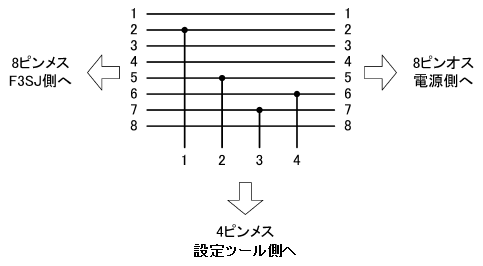 分岐コネクタ F39-CN1の内部配線表