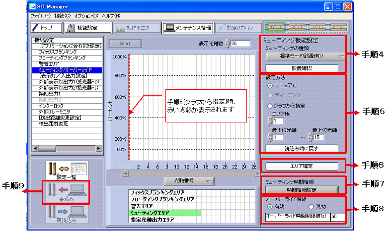 F3SJ-A用PCツールSD Manager(F39-GWUM)を使用して特定の光軸だけミューティングにする手順4～9の画面