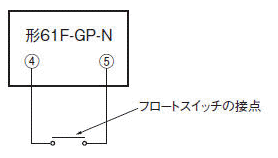 61F-GP-Nにフロートスイッチの接点を接続した例