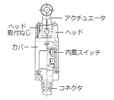 HLの構造