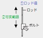 WLCL-2□-N_可変ロッドレバー形_アクチュエータ仕様.png