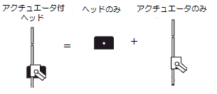 WLCL-2□-N_可変ロッドレバー形_アクチュエータ付ヘッド.png
