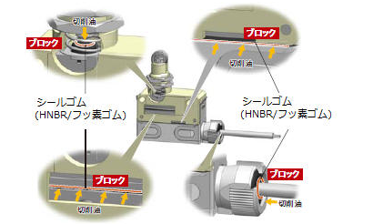 D4ER_油の侵入をブロックするイメージ図