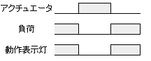 FAQ06338_負荷ON時に点灯_タイムチャート.png