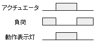FAQ06338_負荷OFF時に点灯_タイムチャート.png